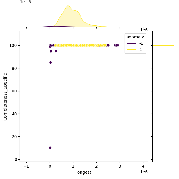 Klebsiella aerogenes_sample_longest_Completeness_Specific.png